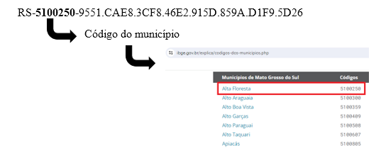Município do CAR no RenovaBio