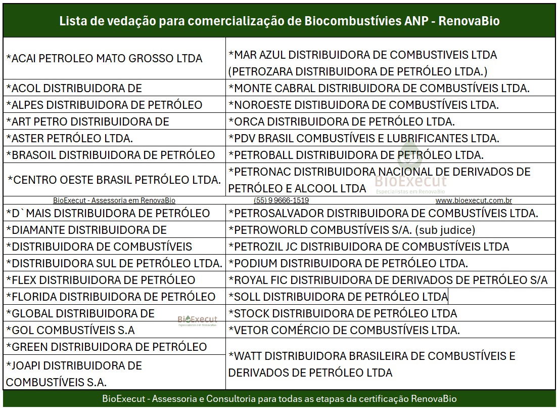 Lista Suja RenovaBio