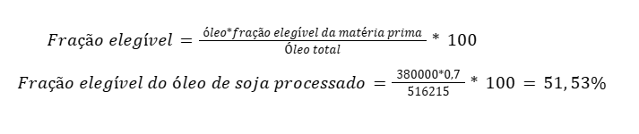 Memorial de cálculo de elegibilidade no RenovaBio