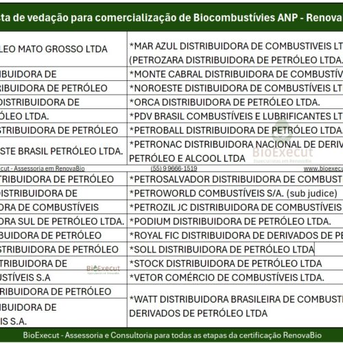 Lista Suja RenovaBio
