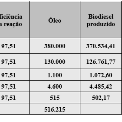 Memorial de Cálculo de Elegibilidade no RenovaBio