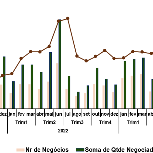 Preço do CBIO e histórico de negociações
