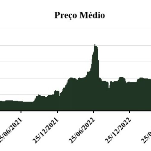 Histórico de preço CBIO